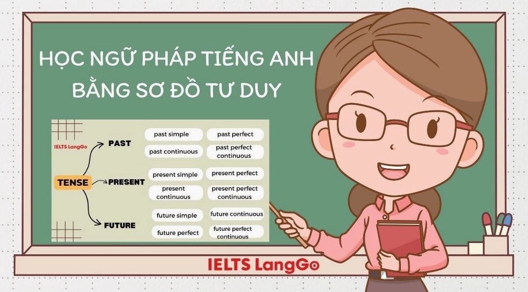 Sơ đồ tư duy ngữ pháp Tiếng Anh với các mẫu thường gặp