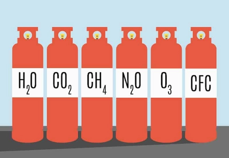 Các loại khí gây hiệu ứng nhà kính chính