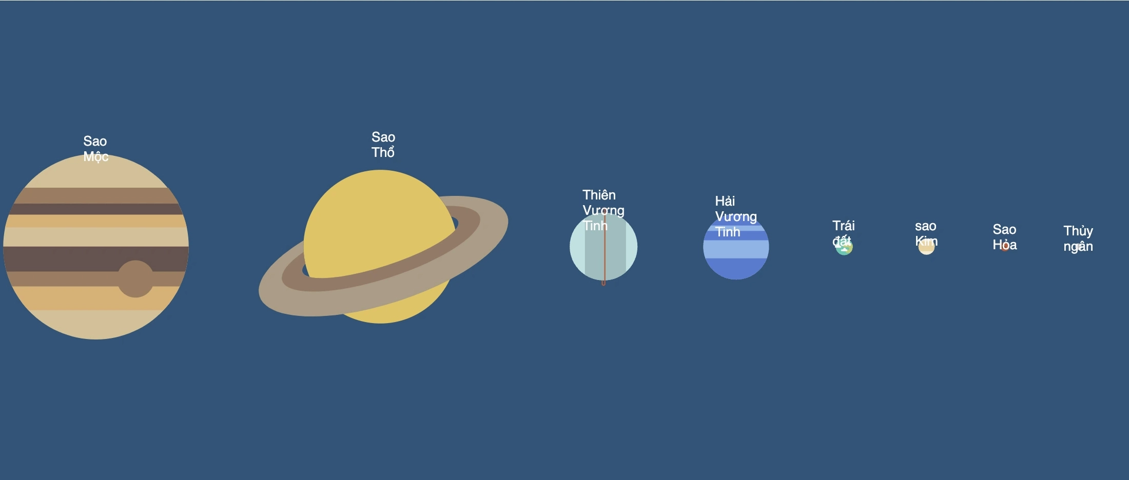 Infographic về 7 kỳ quan thiên văn xuất hiện trên bầu trời đêm.